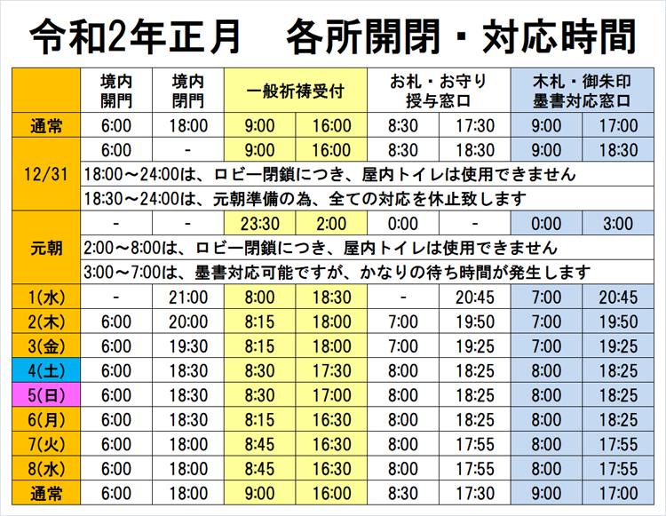 初詣 神事 厄除開運 八方除の妙見様の御本宮 千葉神社